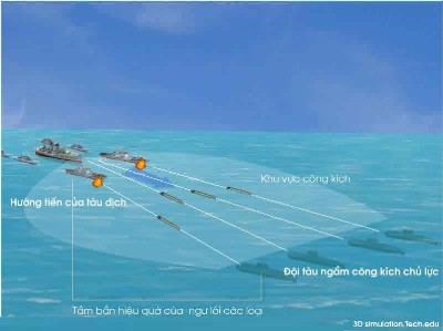 'Mãnh hổ' Kilo Việt Nam ra uy thế nào? 'Mãnh hổ' Kilo Việt Nam ra uy thế nào?