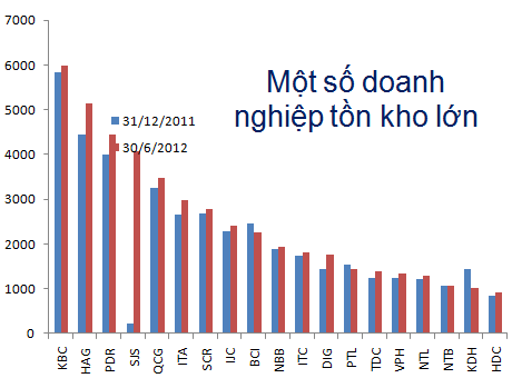 Toàn cảnh thị trường BĐS 2012, triển vọng 2013 Toàn cảnh thị trường BĐS 2012, triển vọng 2013