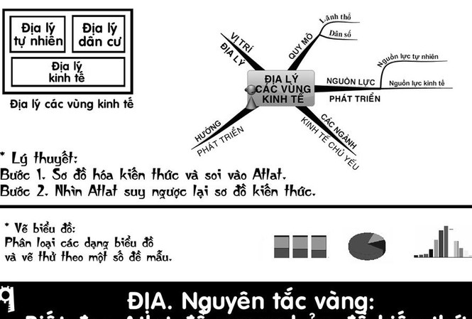 Sốt bí kíp ‘Biết cách học thì bớt cực nhọc’ Sốt bí kíp ‘Biết cách học thì bớt cực nhọc’