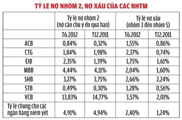 Đến lượt khối ngân hàng ‘thấm đòn’? Đến lượt khối ngân hàng ‘thấm đòn’?