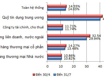Cập nhật ‘sức khỏe’ ngân hàng Việt Nam Cập nhật ‘sức khỏe’ ngân hàng Việt Nam