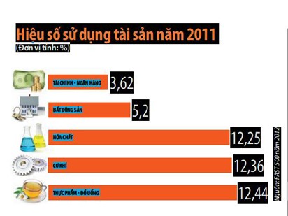 Ngân hàng, BĐS: Bỏ vốn 10 đồng không thu nổi 1 Ngân hàng, BĐS: Bỏ vốn 10 đồng không thu nổi 1