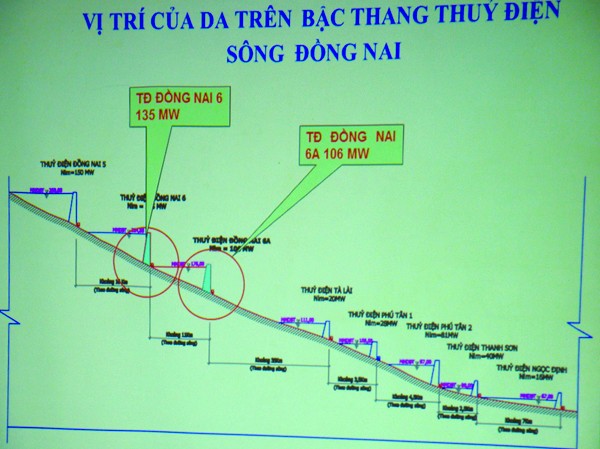 Kiến nghị dừng Dự án Thủy điện Đồng Nai 6 - 6A Kiến nghị dừng Dự án Thủy điện Đồng Nai 6 - 6A