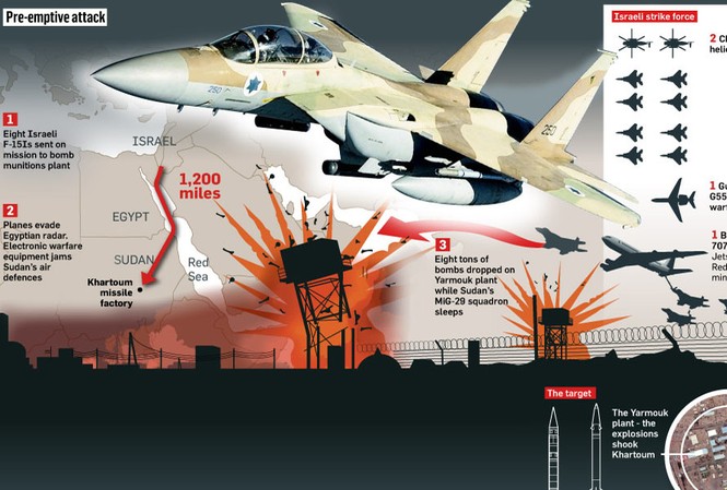 Không kích Sudan, Israel ‘tập dượt’ tấn công Iran? Không kích Sudan, Israel ‘tập dượt’ tấn công Iran?