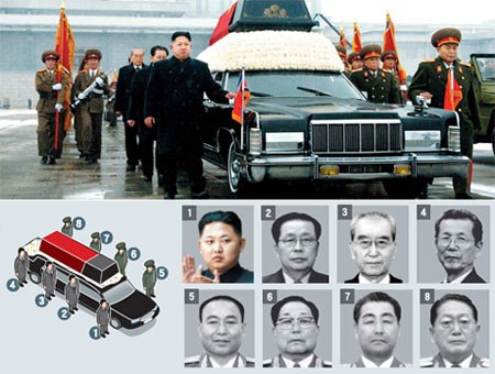 'Bộ 7 quyền lực' bên lãnh đạo Triều Tiên giờ ra sao? 'Bộ 7 quyền lực' bên lãnh đạo Triều Tiên giờ ra sao?