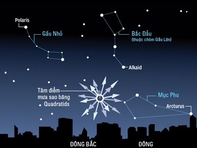 Việt Nam sẽ có mưa sao băng vào rạng sáng 4/1 Việt Nam sẽ có mưa sao băng vào rạng sáng 4/1