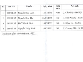4 thí sinh đầu tiên đỗ đại học năm 2013 4 thí sinh đầu tiên đỗ đại học năm 2013