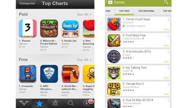 Để không còn điều đáng tiếc như Flappy Bird Lúc 2h sáng ngày 10/2, Flappy Bird đã bị gỡ bỏ ra khỏi bảng xếp hạng của App Store và Google Play.