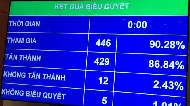 Quốc hội chính thức cho phép chuyển đổi giới tính Quốc hội chính thức cho phép chuyển đổi giới tính