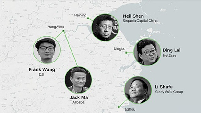 Thành phố nhiều tỷ phú nhất Trung Quốc Các tỷ phú nổi tiếng của Chiết Giang. Ảnh: AFP