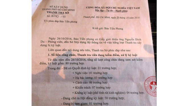 Hàng loạt thanh tra xây dựng TPHCM bị kỷ luật Công văn Thanh tra xây dựng TPHCM phúc đáp Báo Tiền Phong.