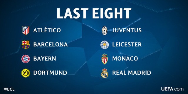 Bốc thăm tứ kết Champions League: Các đại gia nín thở Bốc thăm tứ kết Champions League: Các đại gia nín thở