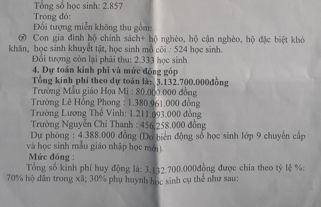 Bi hài: Học sinh phải đóng gần nửa triệu đồng xây dựng... nông thôn mới Dự toán kinh phí mà học sinh xã Nam Dong phải đóng để xây dựng nông thôn mới.
