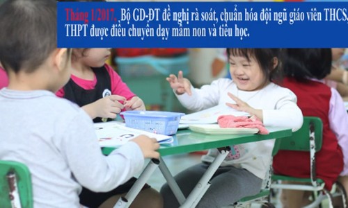 2017: Năm đánh động chất lượng sư phạm 2017: Năm đánh động chất lượng sư phạm