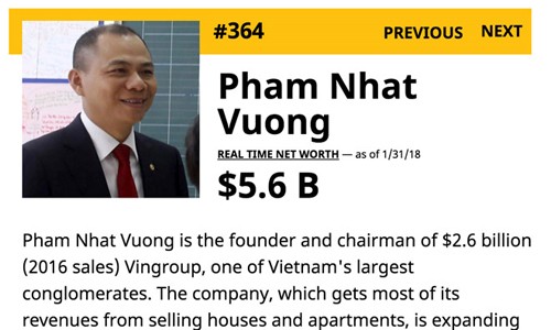 Tài sản tỷ phú Phạm Nhật Vượng tăng 800 triệu USD trong 15 ngày Thông tin về ông Phạm Nhật Vượng trên Forbes.