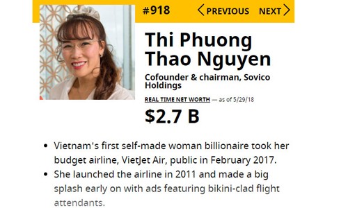 Sụt giảm kỷ lục: Tỷ phú USD rớt hạng, đại gia thủng túi ngàn tỷ Sụt giảm kỷ lục: Tỷ phú USD rớt hạng, đại gia thủng túi ngàn tỷ