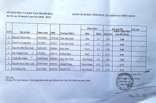 3 học sinh trượt thành đỗ Trường THPT chuyên Lam Sơn sau phúc khảo Danh sách 7 học sinh tăng điểm sau phúc khảo