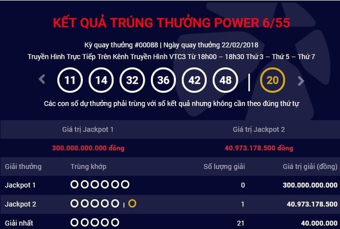 Vé Vietlott trúng gần 41 tỷ đồng đầu năm được bán ở TPHCM Chiếc vé trúng Jackpot 2 gần 41 tỷ đồng tiếp tục thuộc về TPHCM