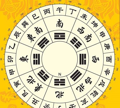 Phong thủy: Tin quá hóa vụng dại Ảnh minh hoạ: Internet