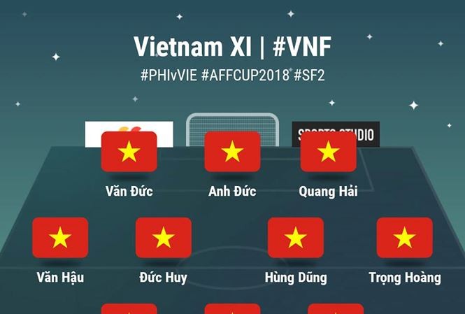 Chi tiết về 11 cầu thủ tuyển Việt Nam ở trận gặp Philippines Chi tiết về 11 cầu thủ tuyển Việt Nam ở trận gặp Philippines