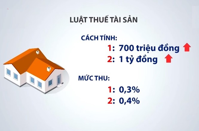‘Đánh’ thuế nhà trên 700 triệu và những quy định 'trên trời’ Đề xuất của Bộ Tài chính về việc thu thuế đối với nhà đất trị giá trên 700 triệu đồng đang gặp phải sự phản ứng dữ dội từ dư luận.