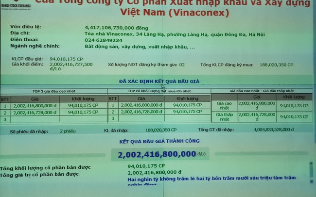 Một nhà đầu tư chi hơn 2.000 tỷ thâu tóm cổ phần Vinaconex từ Viettel Một nhà đầu tư chi hơn 2.000 tỷ thâu tóm cổ phần Vinaconex từ Viettel