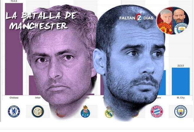 BẢN TIN Thể Thao: Guardiola và mối thâm thù với Mourinho Guardiola khẳng định không có thù hằn gì với Mourinho.