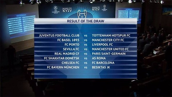 Vòng 1/8 Champions League: Chelsea gặp Barca, thành Manchester dễ thở Kết quả bốc thăm vòng 1/8 Champions League