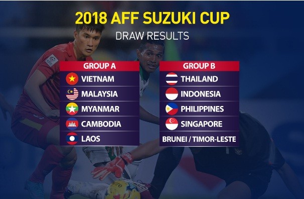Bản tin Thể thao: Việt Nam gặp Lào, Campuchia tại AFF Cup 2018 ĐT Việt Nam dễ thở tại vòng bảng AFF Cup 2018.