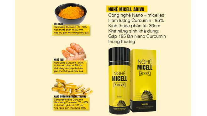 Dùng nghệ NANO hay nghệ NANO MICELLES tốt hơn ? Dùng nghệ NANO hay nghệ NANO MICELLES tốt hơn ?