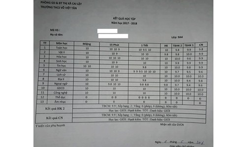 Choáng với bảng điểm chi chít 10 của nữ sinh miền Tây Choáng với bảng điểm chi chít 10 của nữ sinh miền Tây