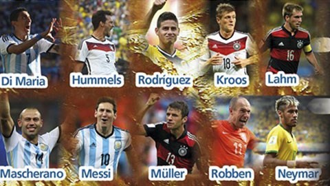 'Quả bóng vàng' World Cup trao tay ai? Những gương mặt trong cuộc bầu chọn QBV World Cup 2014