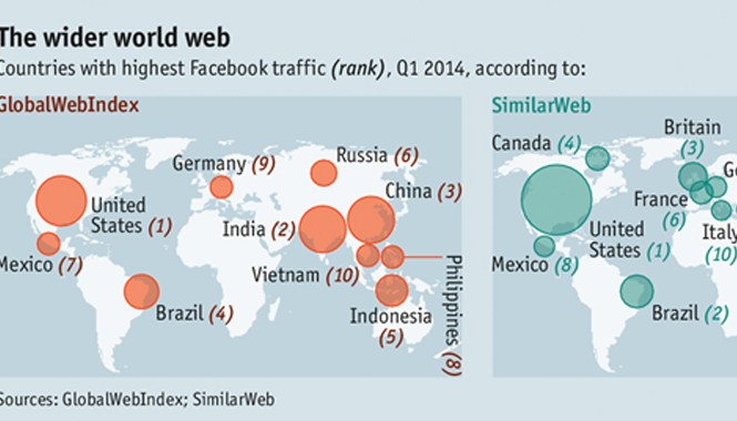 Việt Nam nằm top 10 nước 'nghiện' Facebook nhất thế giới Số liệu từ GlobalWebIndex và SimilarWeb. Ảnh: The Economist.