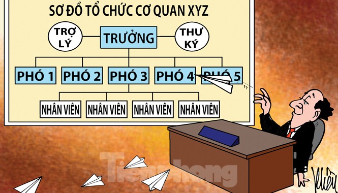 'Lạm phát cấp phó' và nạn 'chạy' chức, quyền 'Lạm phát cấp phó' và nạn 'chạy' chức, quyền