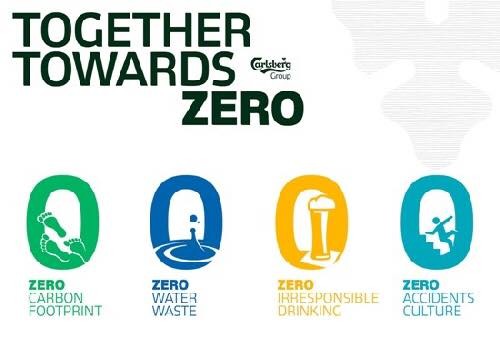 Doanh nghiệp cam kết loại hết khí thải Carbon vào năm 2030 Những mục tiêu của Carlsberg đặt ra đến năm 2030.