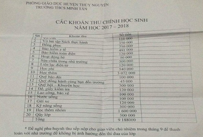 Sự thật phiếu thu học phí “khủng” tung trên mạng xã hội Sự thật phiếu thu học phí “khủng” tung trên mạng xã hội