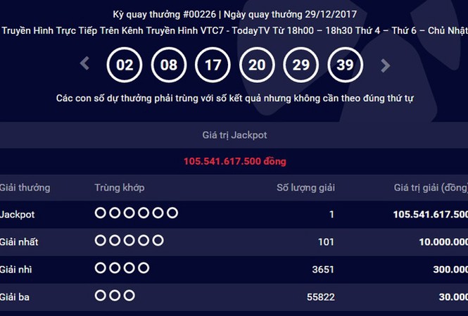 Thêm khách hàng trúng độc đắc hơn 100 tỷ đồng Kết quả xổ số Mega 6/45 ngày 29/12.