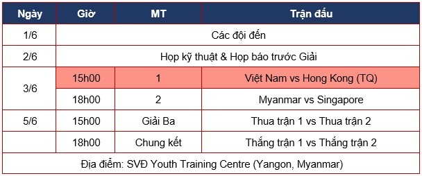 Việt Nam gặp Hongkong (TQ) tại Giải bóng đá quốc tế Myanmar 2016 Lịch thi đấu Giải bóng đá quốc tế Myanmar 2016