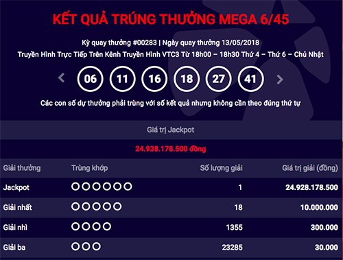Trúng độc đắc gần 25 tỷ đồng trong ngày cuối tuần Thêm khách hàng may mắn trúng Jackpot Mega 6/45 gần 25 tỷ đồng tại kỳ quay thưởng tối 13/5. Ảnh chụp màn hình