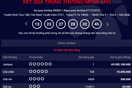 Người thứ 6 trúng số gần 70 tỷ đồng ở TPHCM Người thứ 6 trúng số gần 70 tỷ đồng ở TPHCM