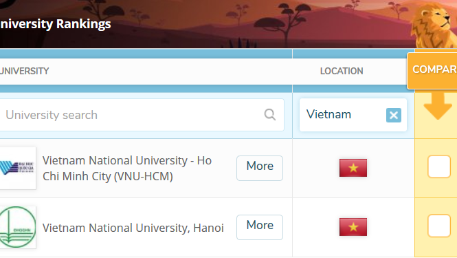 Lần đầu tiên Việt Nam có đại học lọt top 1000 thế giới Hai ĐH Quốc gia của Việt Nam lọt top 1000 ĐH thế giới, theo QS