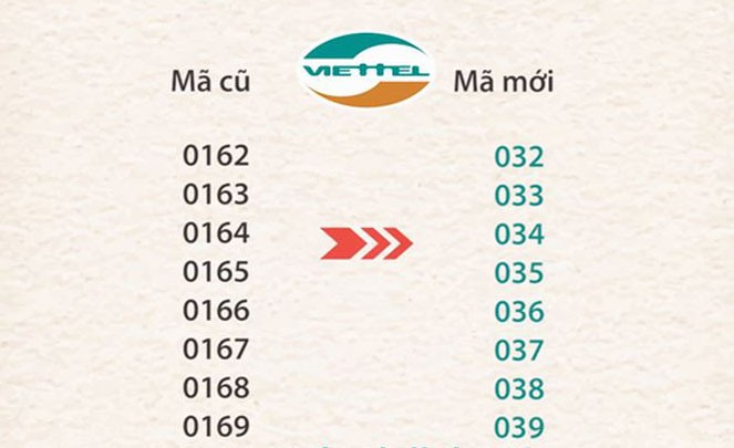 Toàn bộ thuê bao 11 số của Viettel sẽ chuyển đổi trong tháng 9 Toàn bộ thuê bao 11 số của Viettel sẽ chuyển đổi trong tháng 9