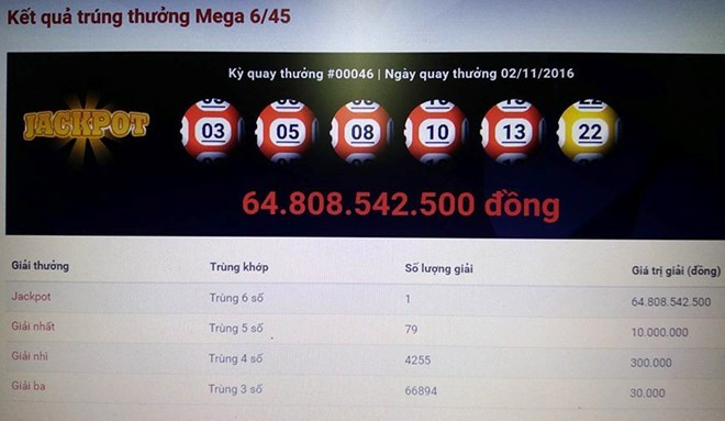Thông tin người trúng số 65 tỷ đồng đang được bảo mật Giải độc đắc ngày 2/11, có tổng tiền thưởng gần 65 tỷ đồng.