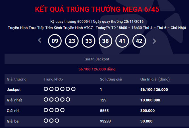 Thêm người trúng vé số đặc biệt hơn 56 tỷ đồng Thông báo kết quả quay thưởng trên website Vietlott ngày 20/11. Ảnh chụp màn hình