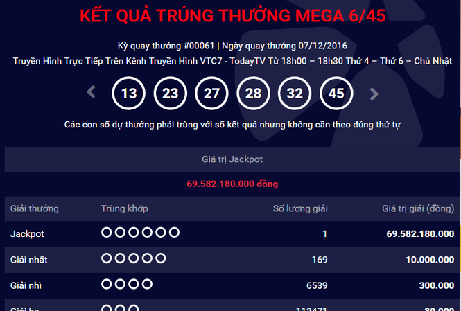 Có người trúng 'vé số kiểu Mỹ' gần 70 tỷ đồng Thông báo kết quả quay thưởng trên website Vietlott ngày 7/12. Ảnh chụp màn hình