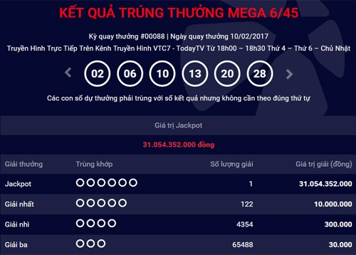 Thêm người trúng vé số Vietlott hơn 31 tỷ đồng Kết quả của kỳ quay thứ 88 của xổ số tự chọn Mega 6/45. Ảnh chụp màn hình