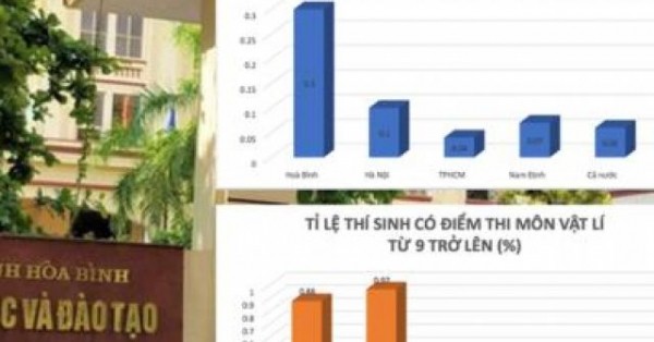 Thực hư 20 thí sinh gian lận ở Hòa Bình đang học trường công an Bộ Công an sẽ rà soát những thí sinh gian lận thi ở Hòa Bình.