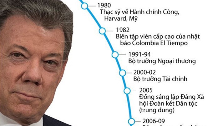 Con đường nhận giải Nobel Hòa bình của Tổng thống Colombia Con đường nhận giải Nobel Hòa bình của Tổng thống Colombia