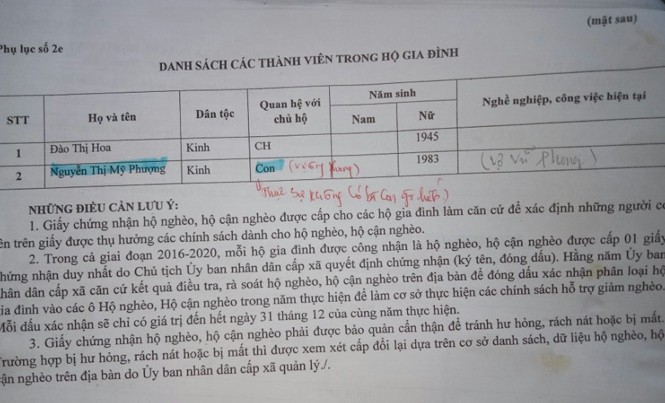 Làm rõ việc “điều động” vợ cán bộ làm người nghèo Tên vợ Phó Bí thư Đảng ủy xã Hòa Thành trong danh sách cận nghèo.