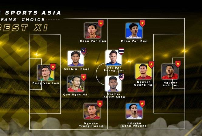 Đội hình tiêu biểu AFF Cup 2018 của CĐV: Tuyển Việt Nam thống trị! Đội hình tiêu biểu AFF Cup 2018 do cổ động viên bầu chọn